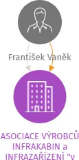 ASOCIACE VÝROBCŮ INFRAKABIN a INFRAZAŘÍZENÍ