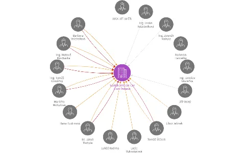 Spolek Veteran Car Club Ostrava, IČO: 26519313: vizualizace vztahů osob a společností