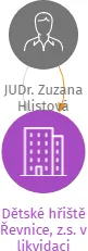 Dětské hřiště Řevnice, z.s. v likvidaci, IČO: 26576473: vizualizace vztahů osob a společností