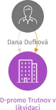 D-promo Trutnov v likvidaci, IČO: 26575183: vizualizace vztahů osob a společností