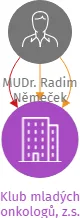 Klub mladých onkologů, z.s., IČO: 26543249: vizualizace vztahů osob a společností