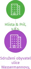 Sdružení obyvatel ulice Wassermannovy, Praha 5 v likvidaci, IČO: 26536609: vizualizace vztahů osob a společností