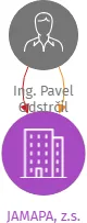 JAMAPA, z.s., IČO: 26578956: vizualizace vztahů osob a společností