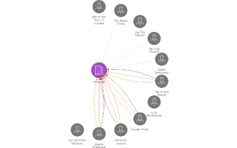 YMCA DAP, IČO: 26532379: vizualizace vztahů osob a společností