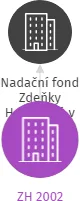 ZH 2002, IČO: 26584891: vizualizace vztahů osob a společností