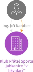 Klub Přátel Sportu Jabkenice