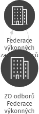 ZO odborů Federace výkonných zaměstnanců České pošty, IČO: 26577143: vizualizace vztahů osob a společností