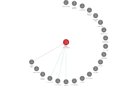 VAIRON CONSULTING, a.s., IČO: 26699061: vizualizace vztahů osob a společností
