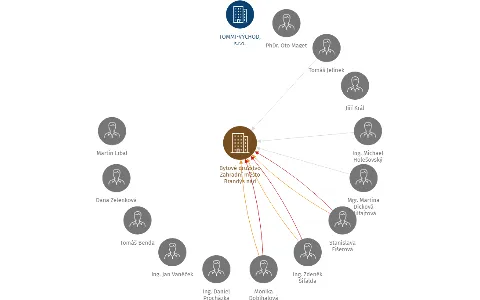 Bytové družstvo Zahradní město Brandýs nad Labem, IČO: 26684900: vizualizace vztahů osob a společností