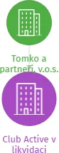 Club Active v likvidaci, IČO: 26641275: vizualizace vztahů osob a společností