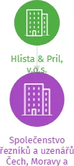 Společenstvo řezníků a uzenářů Čech, Moravy a Slezska v likvidaci, IČO: 26609819: vizualizace vztahů osob a společností