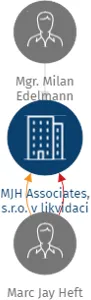 MJH Associates, s.r.o. v likvidaci, IČO: 26694000: vizualizace vztahů osob a společností