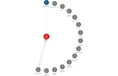 AMBI, a.s., IČO: 26685469: vizualizace vztahů osob a společností