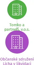 Občanské sdružení Lícha v likvidaci, IČO: 26633817: vizualizace vztahů osob a společností