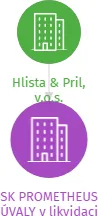SK PROMETHEUS ÚVALY v likvidaci, IČO: 26636671: vizualizace vztahů osob a společností