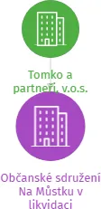 Občanské sdružení Na Můstku v likvidaci, IČO: 26656337: vizualizace vztahů osob a společností
