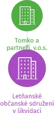 Letňanské občanské sdružení v likvidaci, IČO: 26646374: vizualizace vztahů osob a společností