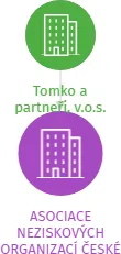 ASOCIACE NEZISKOVÝCH ORGANIZACÍ ČESKÉ REPUBLIKY, v likvidaci, IČO: 26662451: vizualizace vztahů osob a společností