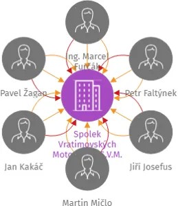 Spolek Vratimovských Motorkářů