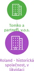 Roland - historická společnost, v likvidaci, IČO: 26651611: vizualizace vztahů osob a společností