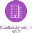 Kuželkářský oddíl - NOVE, IČO: 26603560: vizualizace vztahů osob a společností