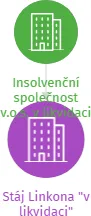 Stáj Linkona