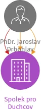 Spolek pro Duchcov, IČO: 26622530: vizualizace vztahů osob a společností
