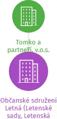 Občanské sdružení Letná (Letenské sady, Letenská pláň, Stromovka) v likvidaci, IČO: 26605881: vizualizace vztahů osob a společností