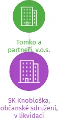 SK Knobloška, občanské sdružení, v likvidaci, IČO: 26671522: vizualizace vztahů osob a společností