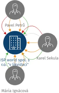 ISP world spol. s r.o.