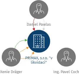 PRIMAX, s.r.o.