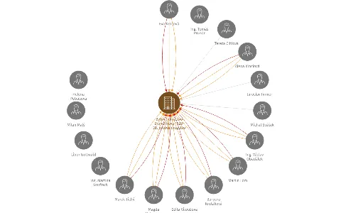 Bytové družstvo Brunclíkova 1828-30, bytové družstvo, IČO: 26767171: vizualizace vztahů osob a společností