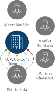 KUPEX s.r.o.