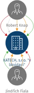 KATECH, s.r.o.