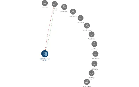 BRETS STAV, s.r.o. v likvidaci, IČO: 26732815: vizualizace vztahů osob a společností