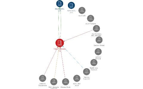 Futura Investment, a.s., IČO: 26721520: vizualizace vztahů osob a společností