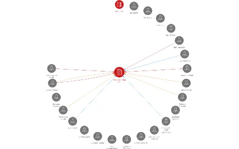 Rida Consulting, a.s., IČO: 26712563: vizualizace vztahů osob a společností