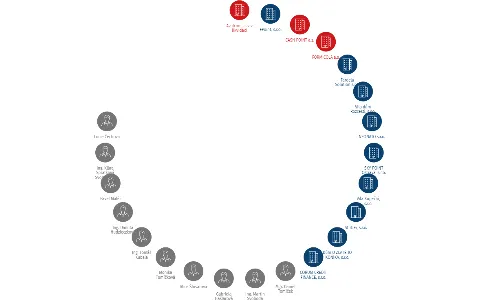 CORUM CREDIT, a.s., IČO: 26709911: vizualizace vztahů osob a společností