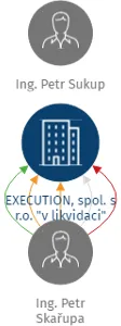 EXECUTION, spol. s r.o.