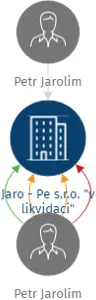 Jaro - Pe s.r.o.