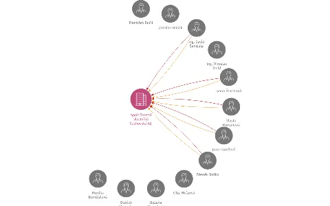 Společenství vlastníků Čechovská 62, Příbram 8, IČO: 26742691: vizualizace vztahů osob a společností