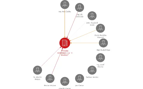 Třinecká klimatizace, a.s. 