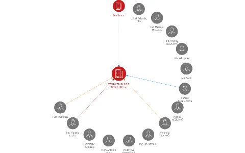TEMPO TRAINING  & CONSULTING a.s., IČO: 26813335: vizualizace vztahů osob a společností