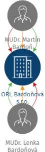 ORL Bardoňová s.r.o., IČO: 26822610: vizualizace vztahů osob a společností
