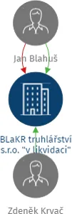 BLaKR truhlářství s.r.o.