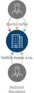 Vaňkův kopec s.r.o., IČO: 26822792: vizualizace vztahů osob a společností