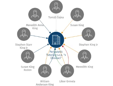 Peripatetic Tutoring s.r.o. 