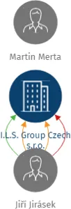 I.L.S. Group Czech s.r.o., IČO: 26833492: vizualizace vztahů osob a společností