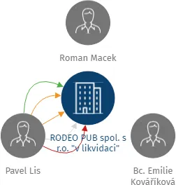 RODEO PUB spol. s r.o.