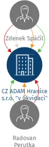 CZ ADAM Hranice s.r.o.